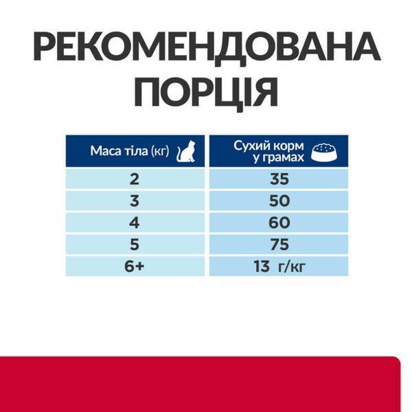 Hill's Prescription Diet c/d Urinary Care Multicare Stress 8 кг - лікувальний для котів з куркою для здоров'я сечовивідних шляхів і зниження стресу 605948 фото