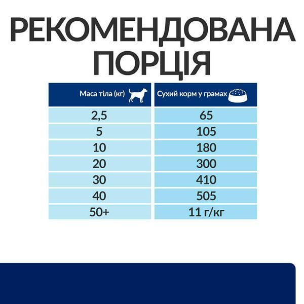 Hill&rsquo;s Prescription Diet Canine z/d 10 кг - сухий корм для собак при харчовій алергії та чутливому травленні 607639 фото