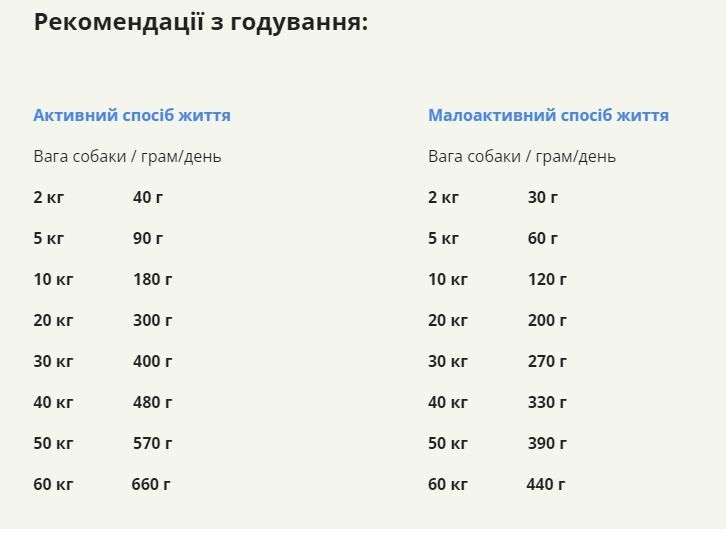 Сухий корм для собак усіх порід та стадій життя ACANA Grass-Fed Lamb Recipe Dog 11,4 кг (a57012) a57012 фото