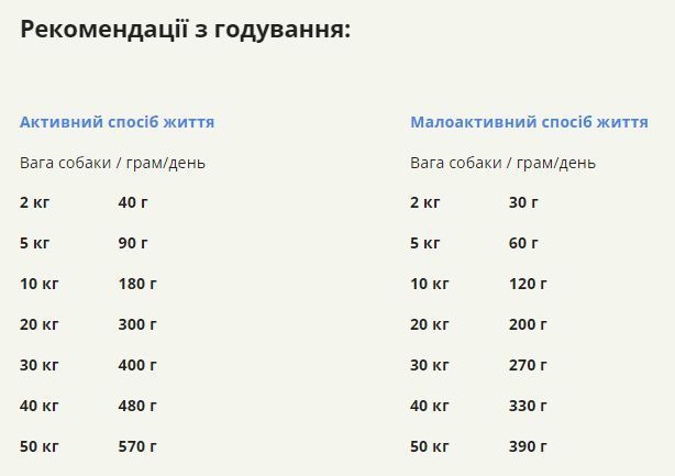 Сухий корм для собак усіх порід та стадій життя ACANA Grass-Fed Lamb Dog 17 кг (a57017) a57017 фото