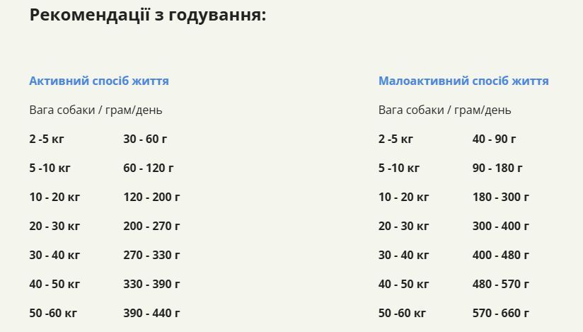 Сухий корм для собак усіх порід та стадій життя ACANA Grass-Fed Lamb Recipe Dog 6 кг (a57060) a57060 фото