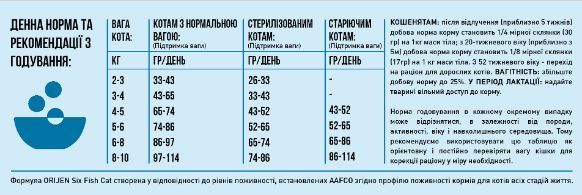 Сухий корм для котів усіх порід та всіх стадій життя Orijen 6 FISH CAT&KITTEN 1,8 кг (o28118) o28118 фото