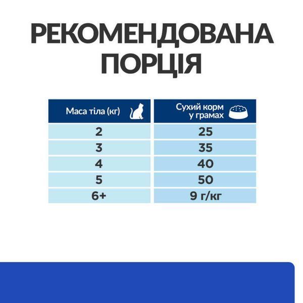 Hill's Prescription Diet m/d Diabetes Care 1,5 кг - сухий корм із куркою для котів з надмірною вагою та цукровим діабетом 605918 фото