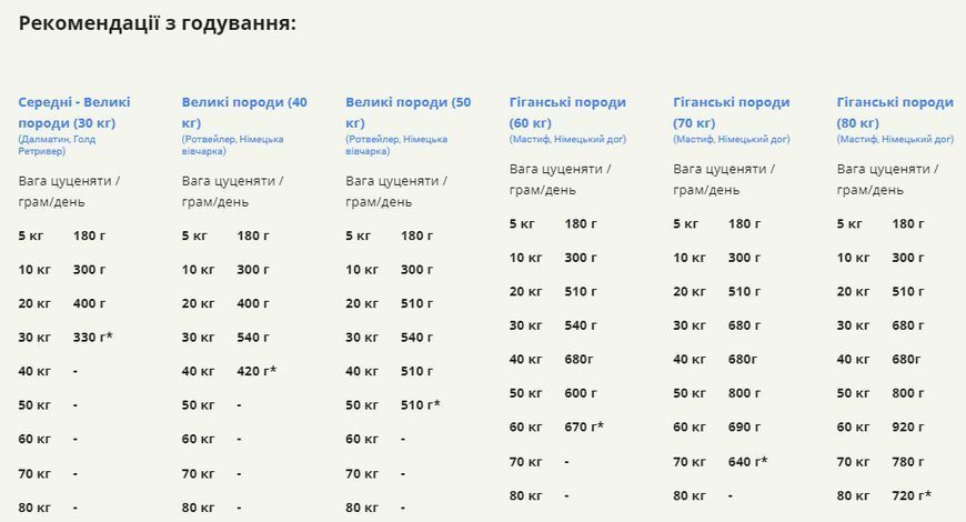 Сухий корм для цуценят великих порід ACANA Puppy Large Breed Recipe 17 кг (а50117) a50117 фото