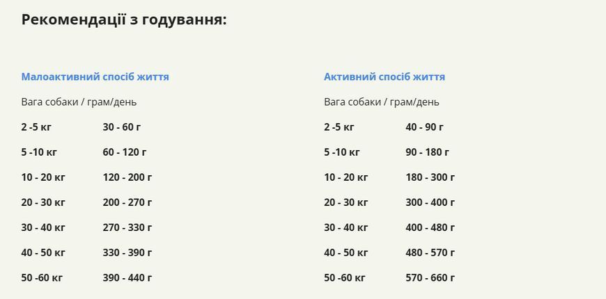 Сухий корм для собак усіх порід та стадій життя ACANA Yorkshire Pork Recipe Dog 2 кг (a57220) a57220 фото