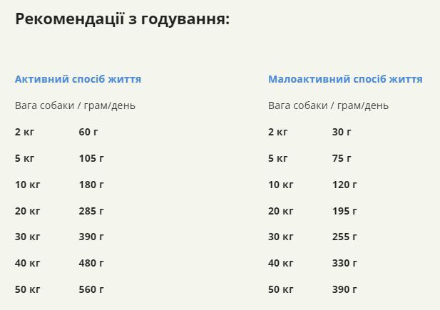 Сухий корм для собак всіх порід та всіх стадій життя ACANA Prairie Poultry Recipe Dog 6 кг (а56061) a56061 фото
