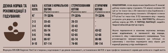 Сухий корм для котів усіх порід та всіх стадій життя Orijen Regional Red Cat 1,8 кг (o28218) o28218 фото