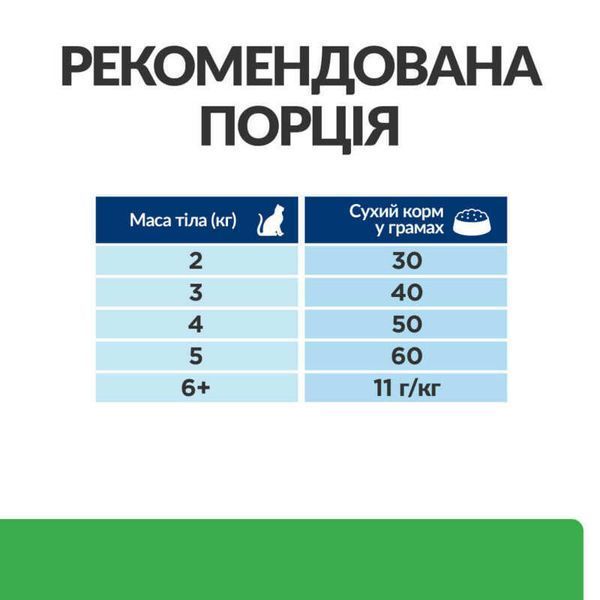 Hill's Prescription Diet r/d Weight Loss 1,5 кг - сухий корм з куркою для дорослих котів, що сприяє зниженню ваги 605927 фото