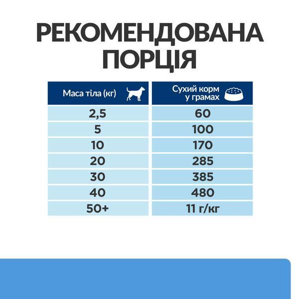 Hill&rsquo;s PRESCRIPTION DIET d/d Сухий корм для собак при харчовій алергії, з качкою та рисом, 1,5 кг 605839 фото