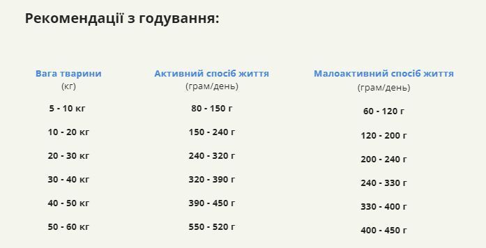Сухий корм для дор собак всіх порід, для підтр здорової ваги тіла ACANA Light&Fit Recipe Dog 11,4 кг (а51211) a51211 фото