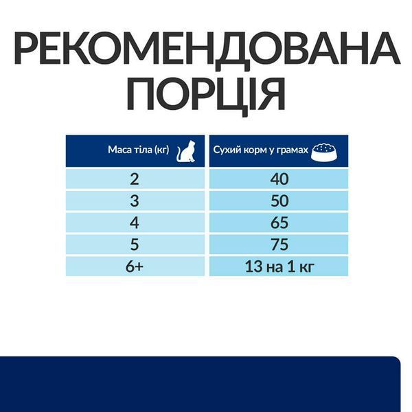 Hill's Prescription Diet z/d 1,5 кг - сухий корм для котів з харчовою алергією 607641 фото