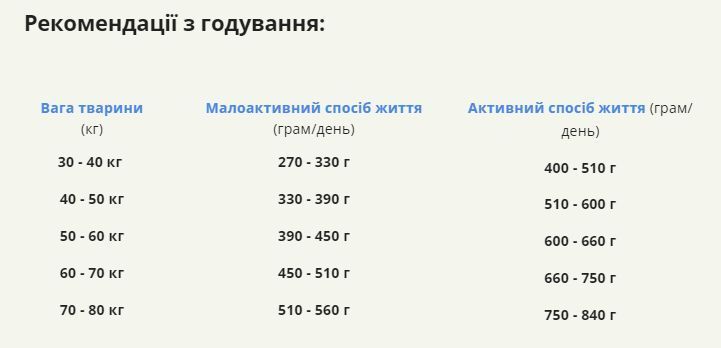 Сухий корм для дорослих собак великих порід ACANA Adult Large Breed Recipe 17 кг (а52117) a52117 фото