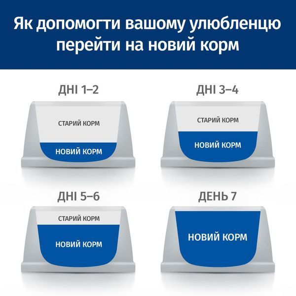 Hill's PRESCRIPTION DIET Metabolic Сухий корм для собак для контролю та зниження ваги, з куркою, 12 кг 605942 фото