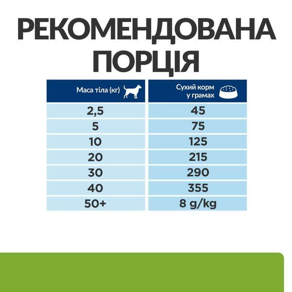 Hill's PRESCRIPTION DIET Metabolic Сухий корм для собак для контролю та зниження ваги, з куркою, 12 кг 605942 фото