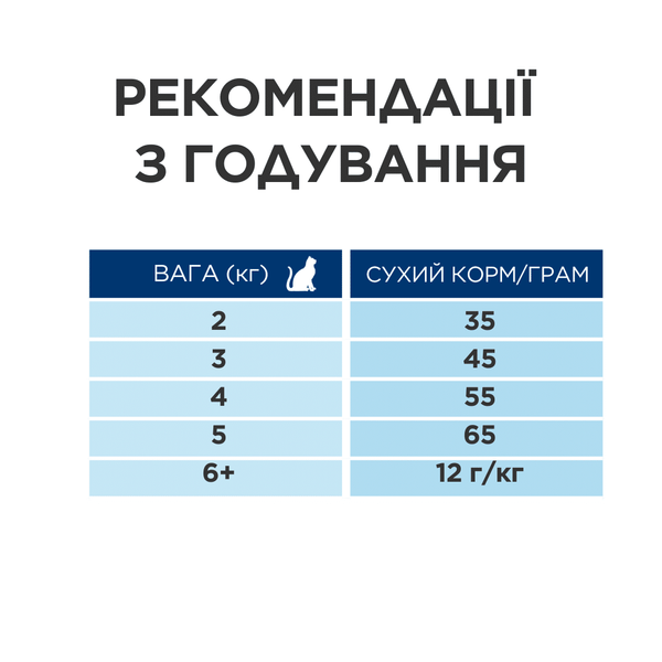Hill&rsquo;s PRESCRIPTION DIET y/d Thyroid Care Сухий корм для підтримки здоров&rsquo;я щитоподібної залози, 3 кг 605926 фото