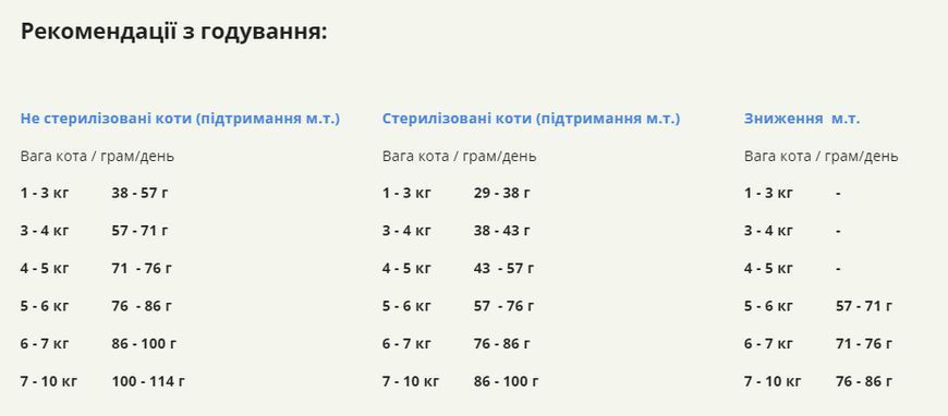 Сухий корм для дорослих домашніх котів ACANA Indoor Entree Cat Домашня Страва 340 г (а71448) a71448 фото