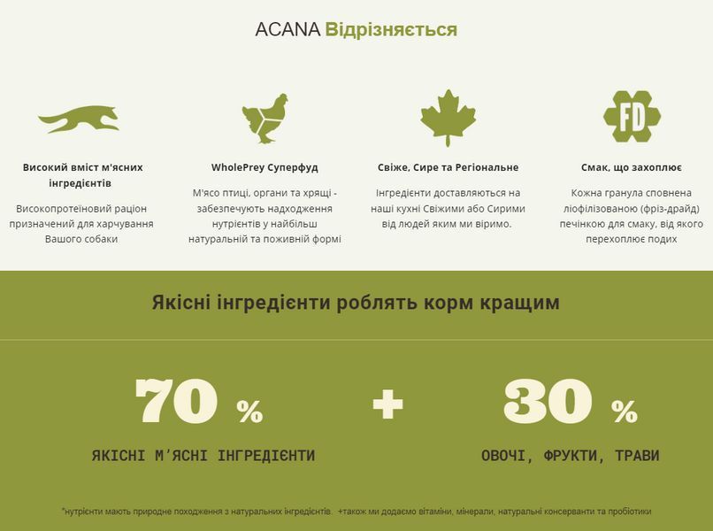 Сухий корм для собак усіх порід та стадій життя ACANA Wild Prairie Recipe Dog 11,4 кг (a54011) a54011 фото