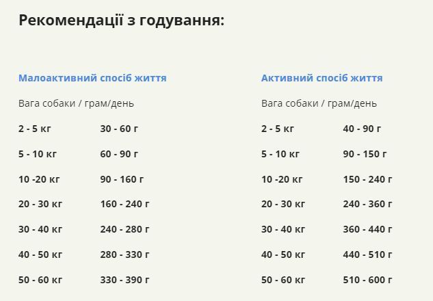 Сухий корм для собак усіх порід та стадій життя ACANA Wild Prairie Recipe Dog 6 кг (a54061) a54061 фото
