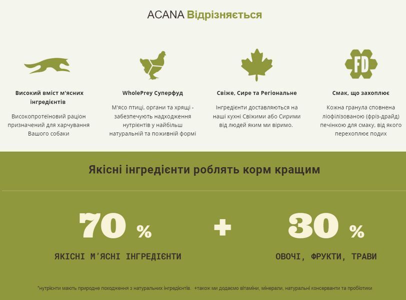 Сухий корм для собак усіх порід та стадій життя ACANA Wild Prairie Recipe Dog 6 кг (a54061) a54061 фото