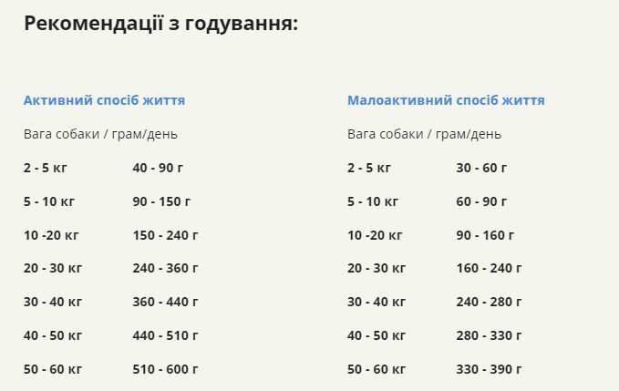 Сухий корм для собак усіх порід та стадій життя ACANA Grasslands Recipe Dog 11,4 кг (a54211) a54211 фото