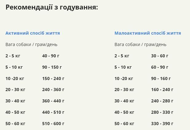Сухий корм для собак усіх порід та стадій життя ACANA Grasslands Recipe Dog 2 кг (a54220) a54220 фото