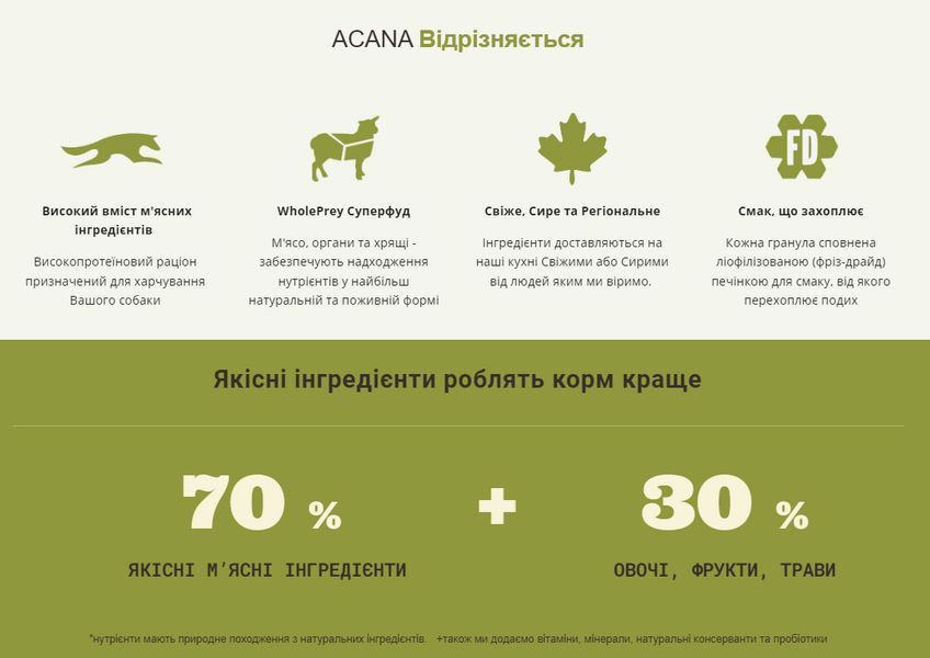 Сухий корм для собак усіх порід та стадій життя ACANA Grasslands Recipe Dog 2 кг (a54220) a54220 фото