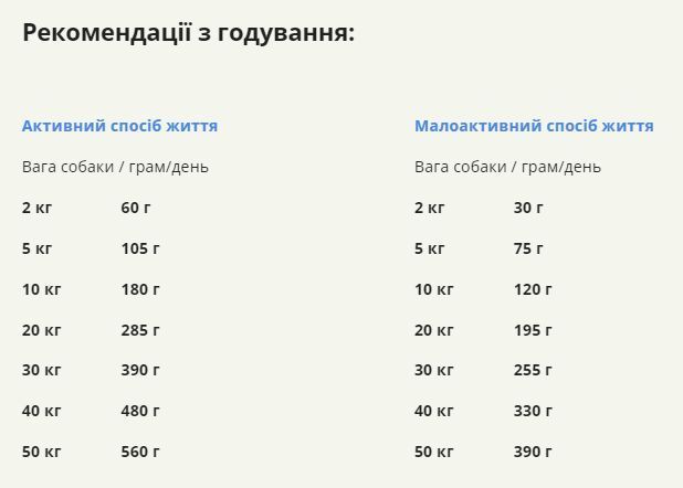 Сухий корм для собак всіх порід та всіх стадій життя ACANA Prairie Poultry Recipe Dog 9,7 кг (а56011) a56011 фото