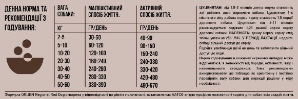 Сухий корм для собак всіх порід та всіх стадій життя Orijen Regional Red Dog 11,4 кг (o18412) o18412 фото