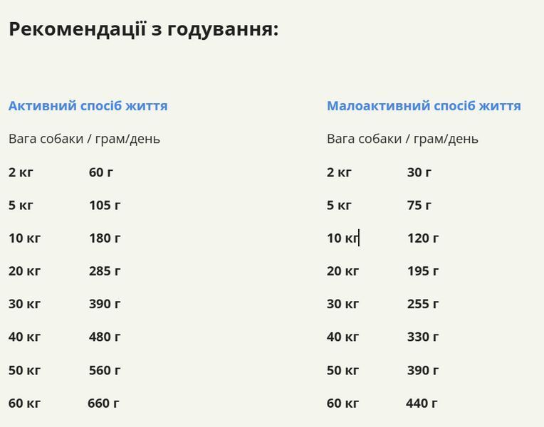 Сухий корм для собак всіх порід та всіх стадій життя ACANA Wild Coast Recipe Dog 14,5 кг (а56217) a56217 фото
