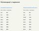 Сухий корм для собак всіх порід та всіх стадій життя ACANA Wild Coast Recipe Dog 14,5 кг (а56217) a56217 фото 7